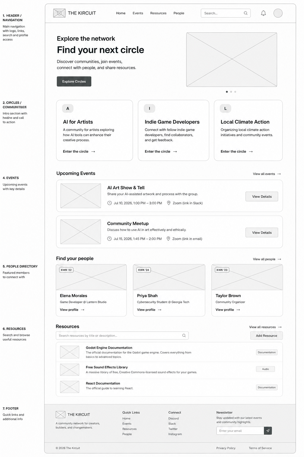 Annotated Figma wireframe for The Kircuit homepage, including navigation, communities, events, people, resources, and footer sections